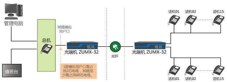 高速公路隧道應(yīng)急通信方案