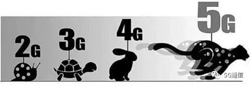 5G除了快，多出的“1G”還有這4點優(yōu)勢