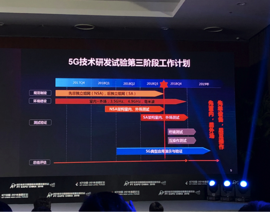 中國5G第三階段最新測試結(jié)果：NSA全部完成 SA測試進程過半