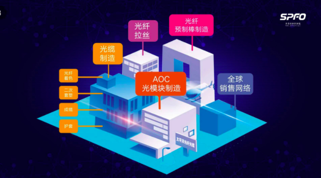 5G帶來無限機(jī)遇 太平洋光纖光纜聚焦光通信全產(chǎn)業(yè)鏈條