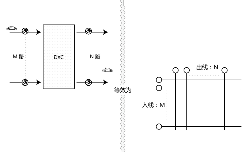 DXC數(shù)字交叉連接設(shè)備的作用