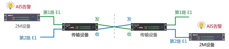 2M電路告警