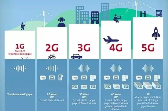 5G大時代來臨！國內(nèi)首個5G基站廣州開通