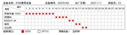 PCM設(shè)備用戶口接線