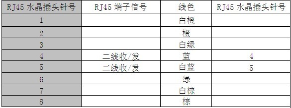 用戶線接口連接器的出線