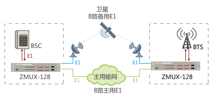 ZMUX-128組網(wǎng)圖