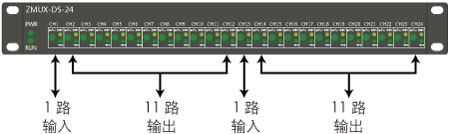 ZMUX-DS-24雷達數(shù)據(jù)分路器說明1