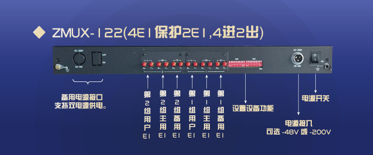 ZMUX-122設(shè)備功能介紹