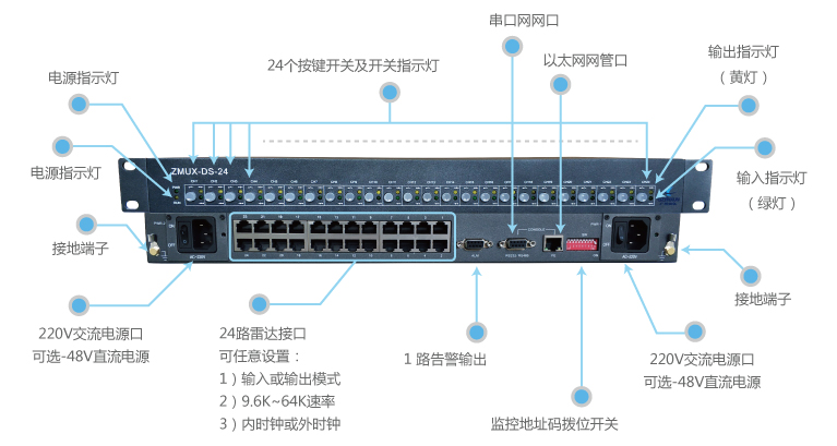 廣州銀訊為空管機(jī)場(chǎng)雷達(dá)傳輸速率提速升級(jí)