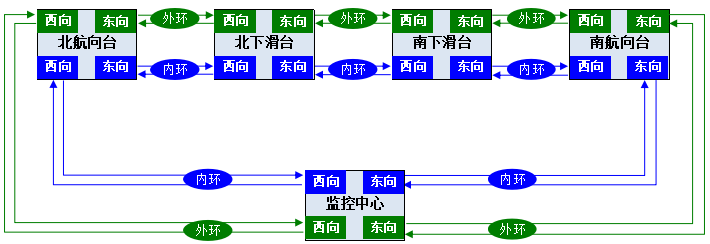 雙自愈環(huán)光傳輸系統(tǒng)拓撲圖.png